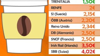 CURIOSIDADES --- Precios del café en los trenes europeos
