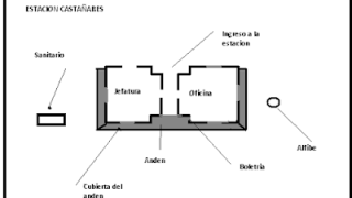 ESTACIONES DE SALTA Y JUJUY - Una mirada arquitectónica