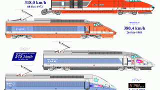Velocidad ferroviaria. La tradición francesa (y II)