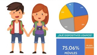 NOTICIAS --- El móvil se impone en las reservas de trenes y autobuses durante 2018