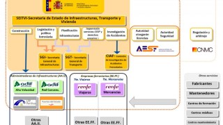 Análisis detallado de las inversiones en ferrocarril en España