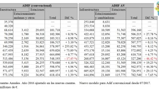 Hablemos de los cánones de ADIF