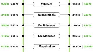 Furor por viajar en Tren Patagonico